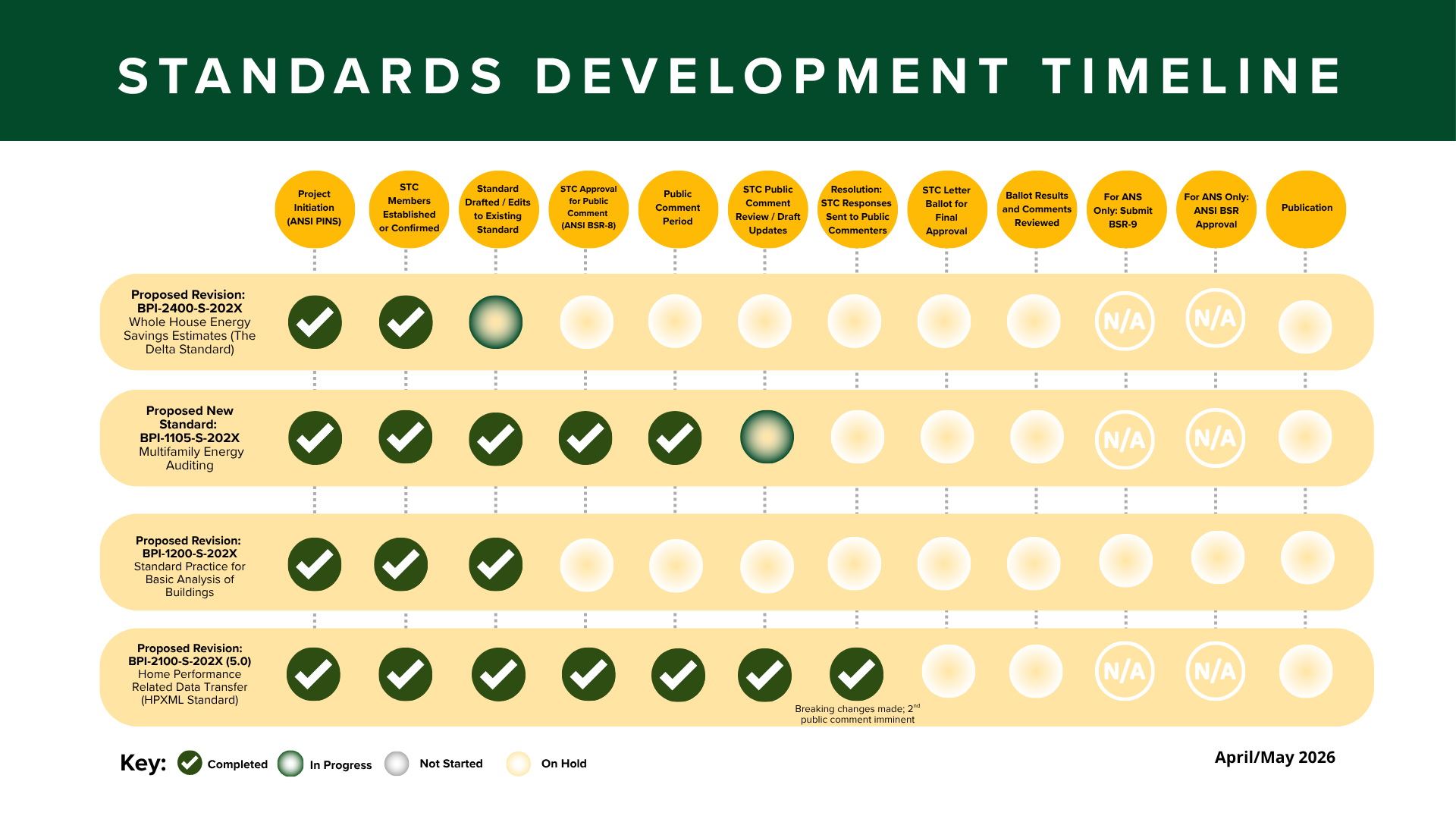 2026-standards-development-committee-dashboards.png