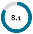 chart 1