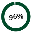 chart 2